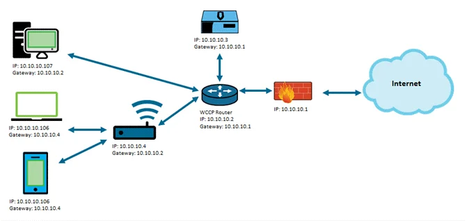 Comment naviguer sur Internet de manière anonyme