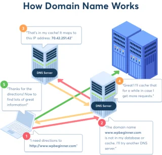 Bagaimana Cara Menghapus Cache DNS Chrome?
