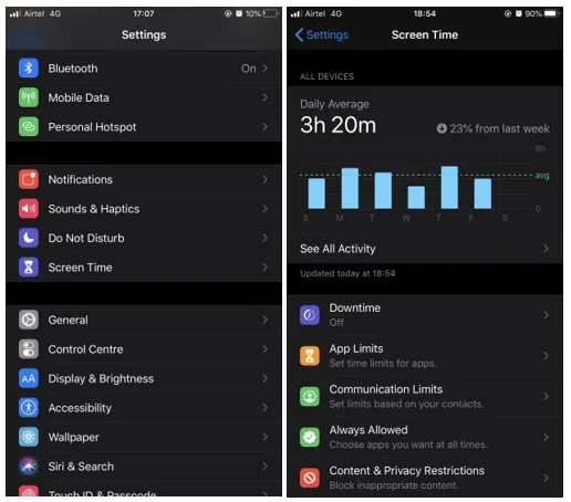 İletişim Sınırları: iPhone'daki "Ekran Süresi"ndeki En Son Özellik (iOS 13.3)