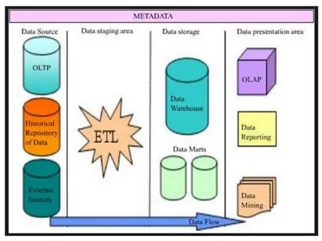 13 Herramientas comerciales de extracción de datos de Big Data