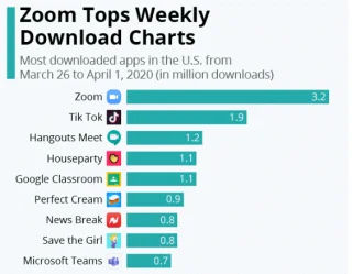 Keamanan Zoom: Ikuti Tips Ini Untuk Mengamankan Rapat Zoom Anda