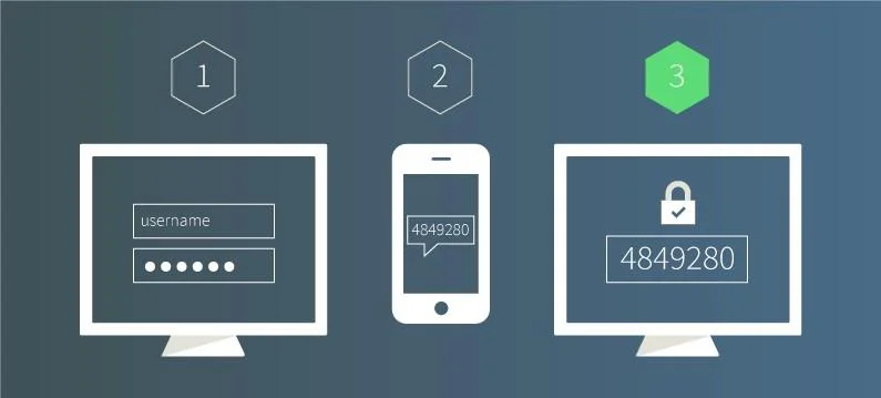 5 Cara Membuat Akun Anda Lebih Aman Saat Online