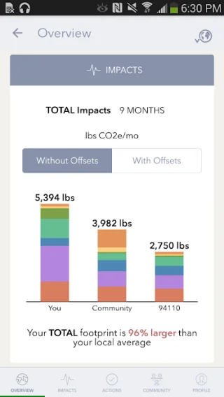 Aplicații pentru a calcula amprenta de carbon și pentru a o reduce
