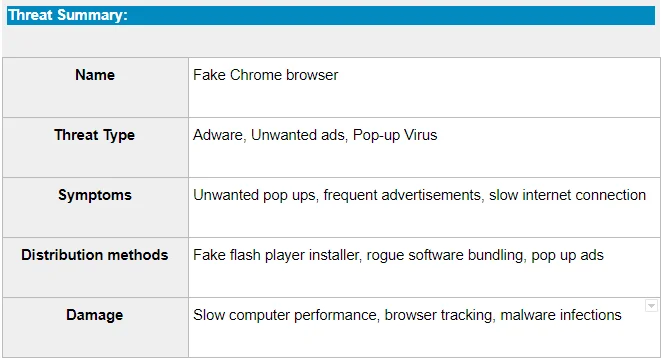 Как удалить Chromium с вашего Mac