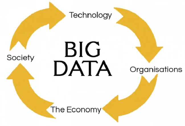 Big Data: cómo ha cambiado el escenario a lo largo del tiempo, su impacto y perspectivas futuras