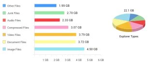 Как освободить место на диске в Windows 10, 7, 8