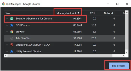 Cara Mendeteksi Dan Menonaktifkan Ekstensi Pemakan RAM Di Google Chrome