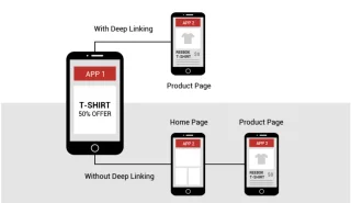 Apa itu Deep Linking? Bagaimana Pemasar Dapat Mendapatkan Manfaat dari Deep Linking?
