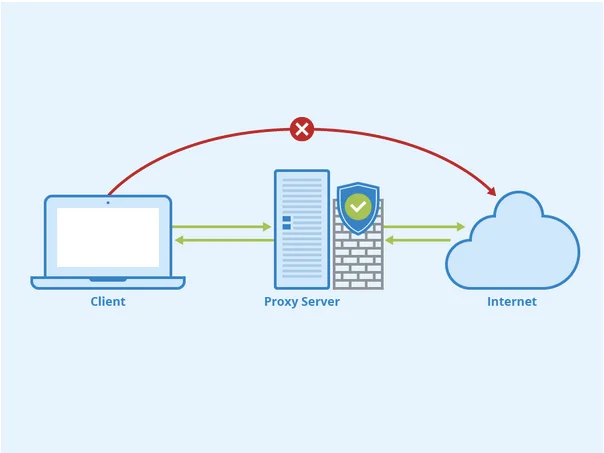 Cara Tweak Pengaturan Server Proxy di Mac