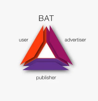¡Obtenga recompensas por navegar por Internet, dice Brave Browser!