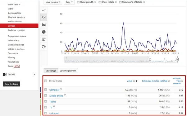YouTube Analytics: Pahami Metrik & Optimalkan Performa Video Anda