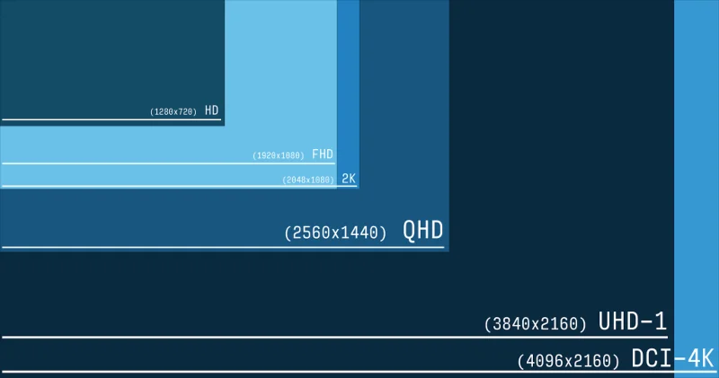 Panduan Untuk 4K Dan Ultra HD