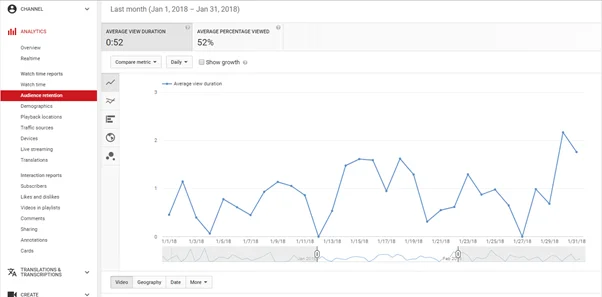 YouTube Analytics: Pahami Metrik & Optimalkan Performa Video Anda