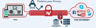 Privasi Internet Anda Mungkin Dipalsukan. Tetapi…