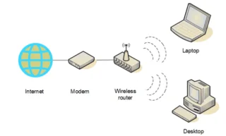 Cara Mengatur Jaringan Wi-Fi Rumah