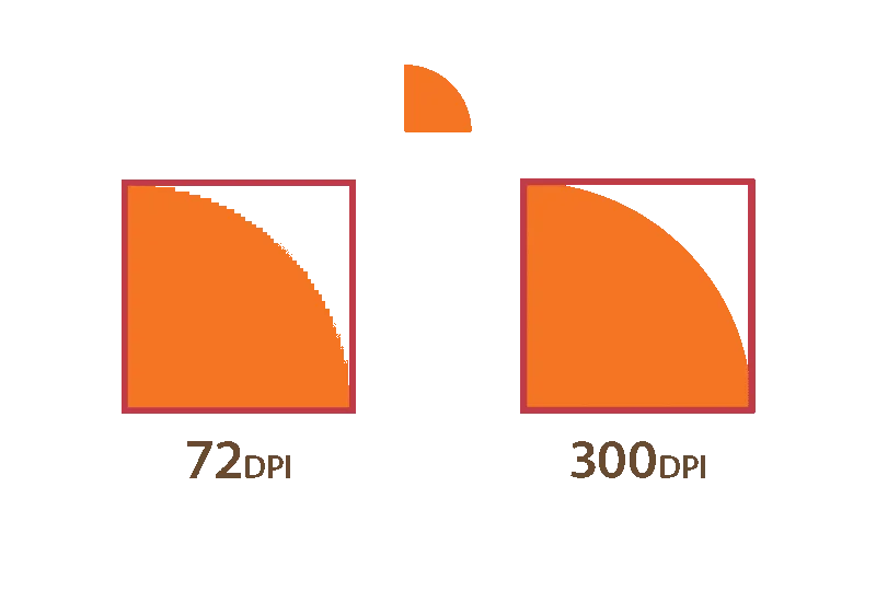 Web için Görseller Nasıl Optimize Edilir