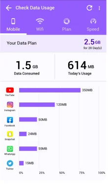 Come impostare il limite di dati e attivare l'avviso sull'utilizzo dei dati nel dispositivo Android?