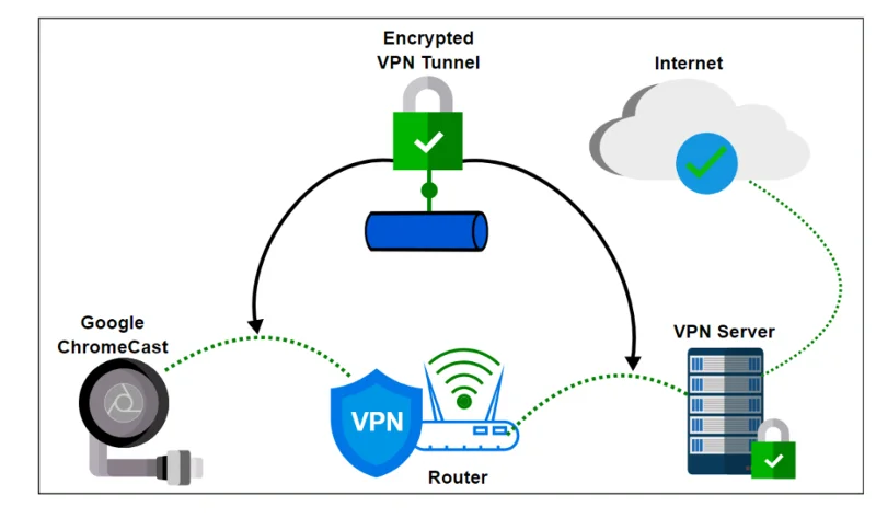 Cara Mengatur VPN Di Chromecast