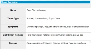 Как удалить Chromium с вашего Mac