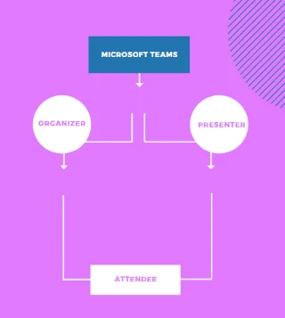 Làm thế nào để biết ai đã xóa bạn khỏi cuộc họp trong Microsoft Teams