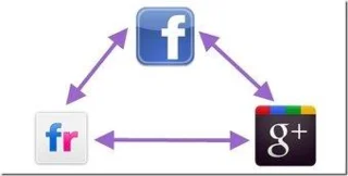 Mentransfer Foto dengan Cepat Antara Facebook, Google+, dan Flickr