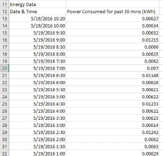 Cara Mengeksport Data Penggunaan Tenaga WeMo ke Excel