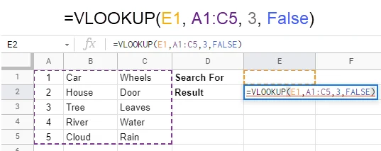 Cum să utilizați VLOOKUP în Foi de calcul Google
