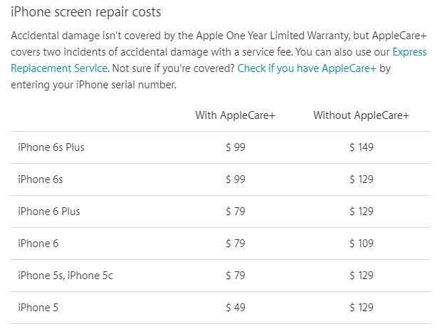 Cum să înlocuiți sau să reparați ecranul iPhone stricat