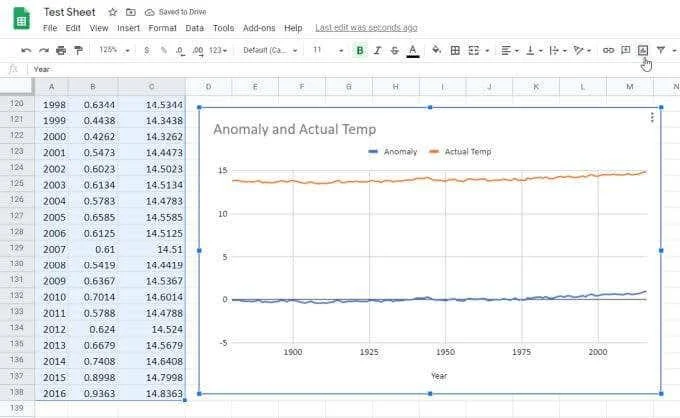 Cum să faci un grafic linie în Foi de calcul Google