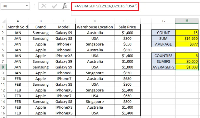 Cara Menggunakan COUNTIFS, SUMIFS, AVERAGEIFS dalam Excel