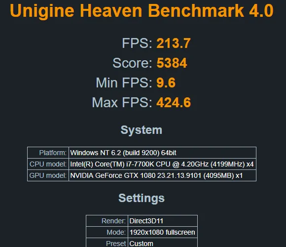 Cum să overclockați GPU-ul în siguranță pentru a crește performanța