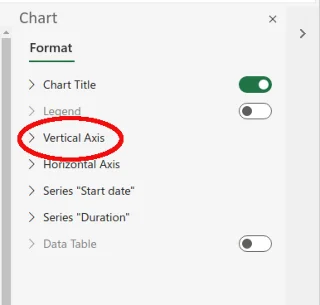 Cara Membuat Carta Gantt dalam Microsoft Excel