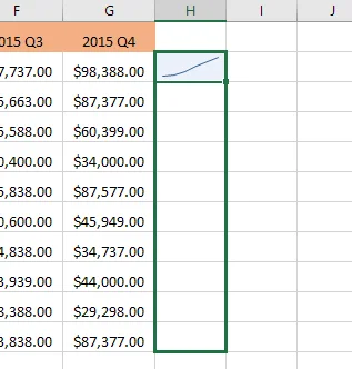 Cara menggunakan Sparklines dalam Excel