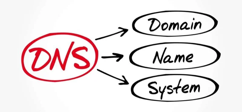 Qu'est-ce qu'un DNS privé et comment l'utiliser
