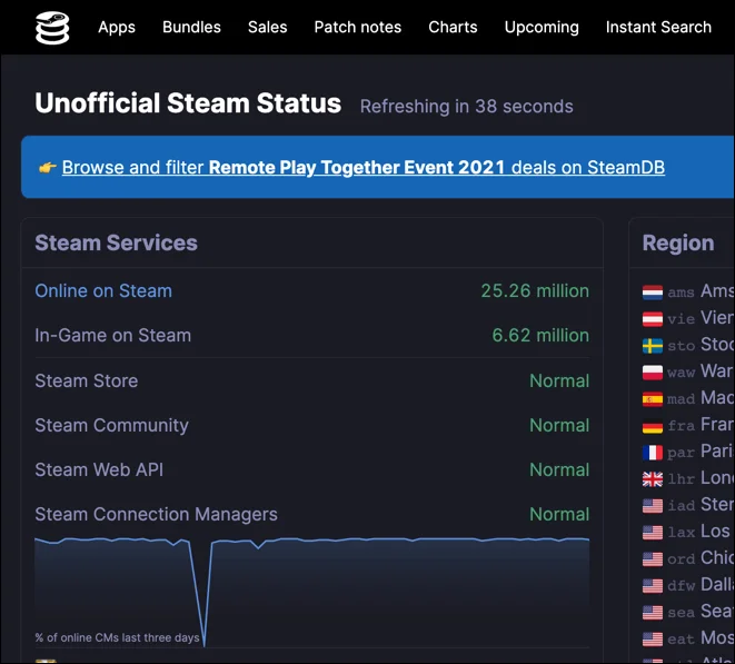 Comment réparer une erreur Steam "Transaction en attente"