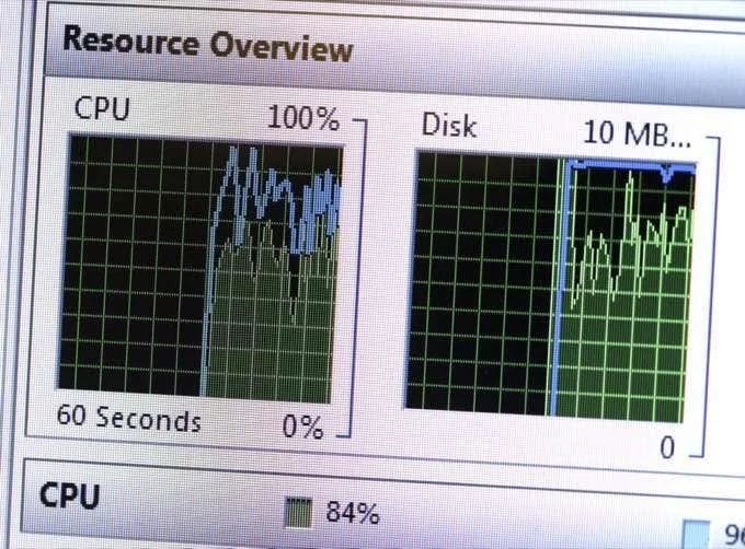 Depanați utilizarea 100% a discului în Windows 10