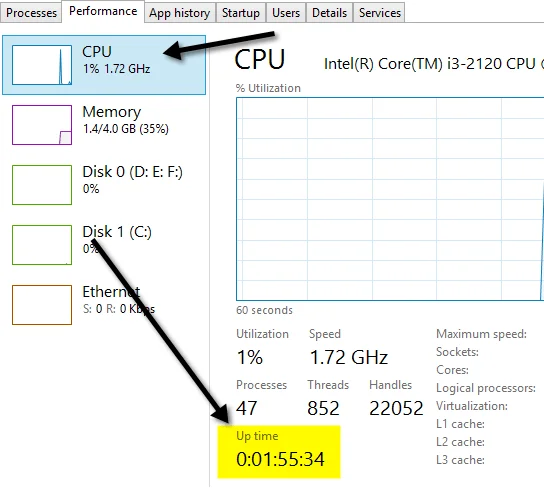 8 Sfaturi pentru Managerul de activități Windows 10