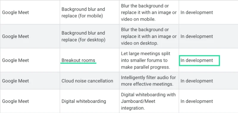 Google Meetには小会議室がありますか？